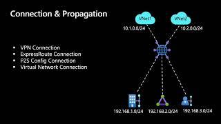 01 Connection & Propagation