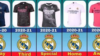 Real Madrid C.F Jersey and Logo Evolution 1902-2025.#realmadridcf #realmadridfc #realmadrid
