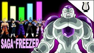 Saga de Freezer PARTE 2: Niveles de Poder en Cifras  (ACTUALIZADO) - Dragon Ball Super