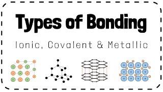 Types of Bonding (Ionic, Covalent, Metallic) - GCSE Chemistry Revision
