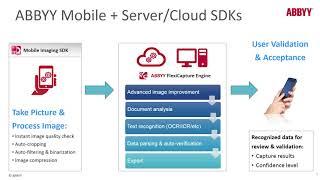 ABBYY Mobile SDKs   SD Times Webinar