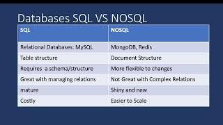 DATABASES  | SQL VS NoSQL | Introduction