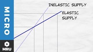 Elasticity of Supply