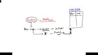 001 What is Broadcast Domain