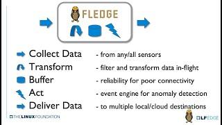 Fledge - How Google, OSIsoft, FLIR and Dianomic use Fledge to implement Industrial 4.0 (Webinar)