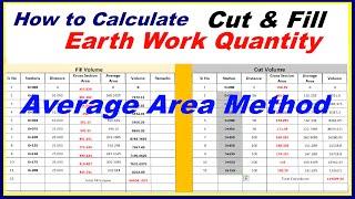 How to Calculate Earth Work Quantity Cut and Fill Volume |Quantity Surveying|