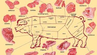  Прибыльный разруб свинины. meat cutting, meat, butcher, 肉,切肉,屠夫,猪肉,牛肉,羊肉,鸡,係食物呀！