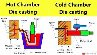 Hot Chamber and Cold Chamber Die Casting Process Working Animation | Lecture By Shubham Kola