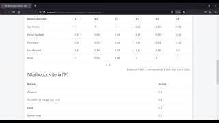 Sistem Pendukung Keputusan : Perhitungan metode Simple Additive Weight (SAW) berbasis aplikasi web