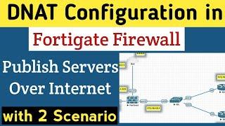 Day-05 | How to Configure DNAT (Virtual IP) in Fortigate Firewall | Destination Nat Configuration