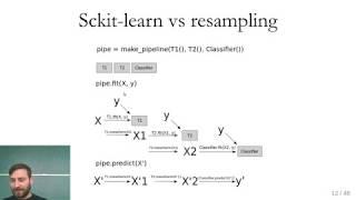 Applied Machine Learning 2019 - Lecture 11 - Imbalanced data