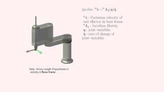 3D-tools, FAST - video-4: Visualization of Jacobian Matrix