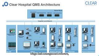 Queue Management System