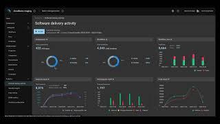 The CloudBees DevSecOps Platform