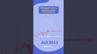 JPMorganChase vs Goldman Sachs  #marketcap