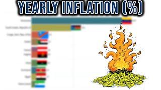 Top 10 Countries By Inflation Rate (1980-2020) - Bar Chart Race