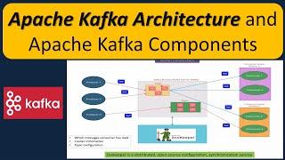 Apache Kafka Architecture and Apache Kafka Components | Apache Kafka Tutorial