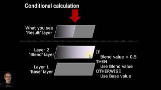 Blend Mode Basics 5: Blend Calculation