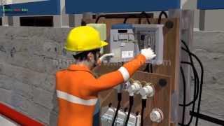 Personal Protective Equipment (PPE) Introduction
