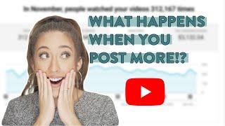 HOW OFTEN SHOULD I POST ON YOUTUBE? | I posted twice a week on YouTube and this is what happened...