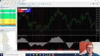 Best MACD Trading Strategy MT5 Expert Advisor Programming (Highly Effective)