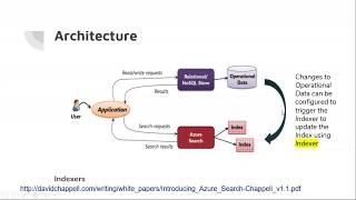 Introduction to Azure Search with Julie Smith