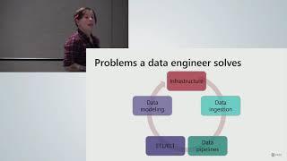 Roles and Responsibilities of the Azure Data Engineer - Jes Schultz
