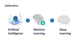 1.1 AI vs Machine Learning vs Deep Learning | AI vs ML vs DL | Machine Learning Training with Python