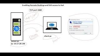 Enabling Remote Desktop and SSH access to Kali || kali Os || 2023