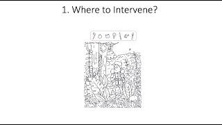 8.1. How to Intervene in Attention? Fundamentals of Cognitive Neuroscience Course, Session 8, Part 1