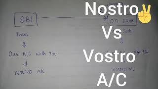 Bank Interview  - NOSTRO vs VOSTRO A/C