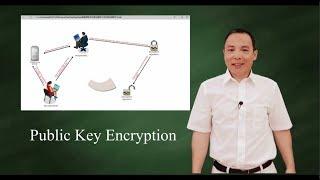Public Key Encryption (Asymmetric Key Encryption)