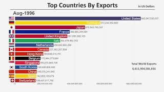 Top 15 Countries by Total Exports (1960-2018)