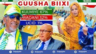 DEG DEG: Gudigga Doorshada oo qiray guusha Kulmiye, C/Raxmaan Cirro oo is dhiibay, Guusha Somaliland