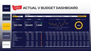 Create a Dynamic Actual v Budget Dashboard in Excel using Power Query, Power Pivot, DAX, and Cubes