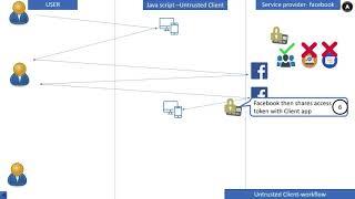 8. Oauth2.0  implicit grant