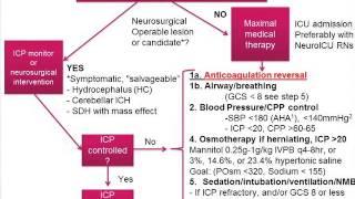 Anticoagulation and Intracranial Hemorrhage