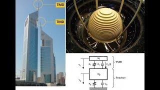 SAP20000 Tutorial Advanced , TUNED MASS DAMPER  (TMD)  MODELING and Analysis