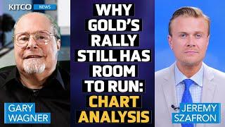 Gold’s ‘Bullish Setup’ Explained: Here's What the Charts Are Saying Now - Gary Wagner