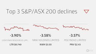 ASX Daily Market Wrap