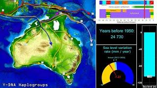 Lost Worlds #3 : Rise and Fall of Sahul-Land (Greater Australia)