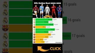 UCL golden boot #shorts #football #championsleague