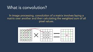 Applications of Convolution in Image Processing