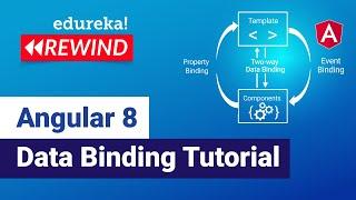 Angular 8 Data Binding Tutorial | Two Way Data Binding in Angular 8 | Edureka Rewind