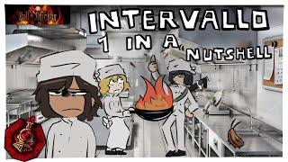 [Limbus Company Animation Meme] Intervallo I in a "Nutshell"