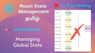 React useContext hook Tamil | ReactJS useContext hook for global state explained in Tamil  தமிழ்