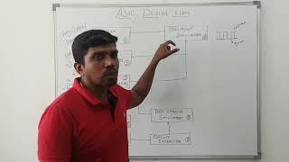 ASIC Design Flow in VLSI Design || Learn Thought || S Vijay Murugan