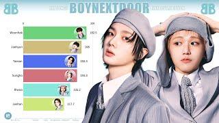 BOYNEXTDOOR ~ All Songs Line Distribution [from ONE AND ONLY to NICE GUY]