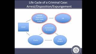 Expungement “Aftercare”  What Comes Next Once the Record is Cleared