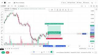 EURGBP Sniper entry